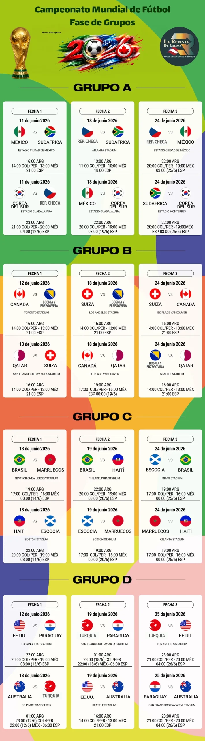 Cuadro 01 de la Fase de grupos del mundial 2026