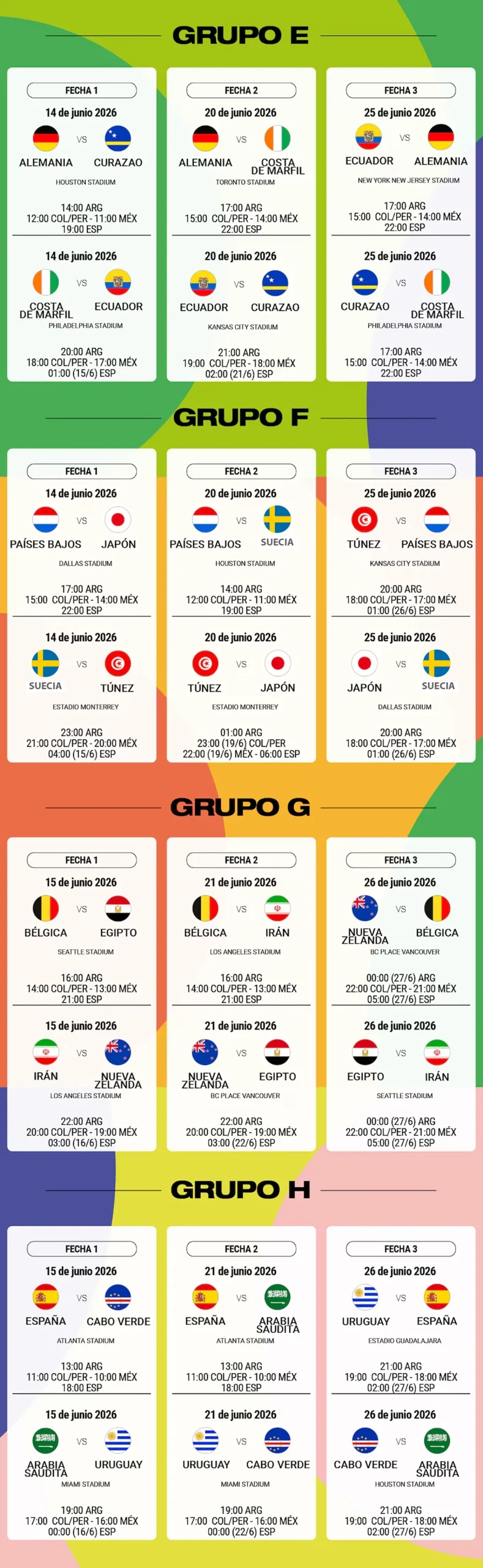 Cuadro 01 de la Fase de grupos del mundial 2026