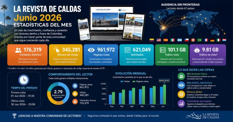 La Revista de Caldas consolida su crecimiento digital con cifras históricas