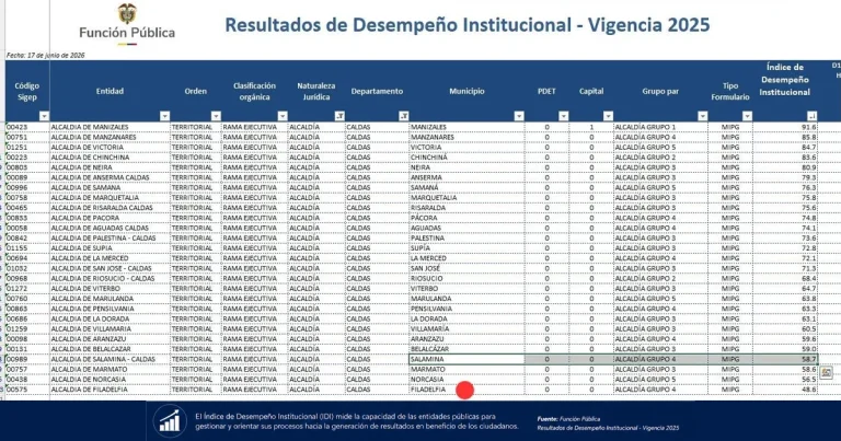 Fotografía que nadie quería ver: Los datos desnudan la realidad de Salamina