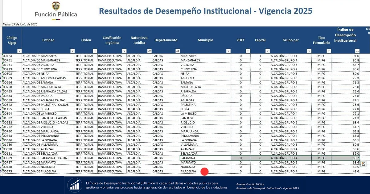 Fotografía que nadie quería ver: Los datos desnudan la realidad de Salamina