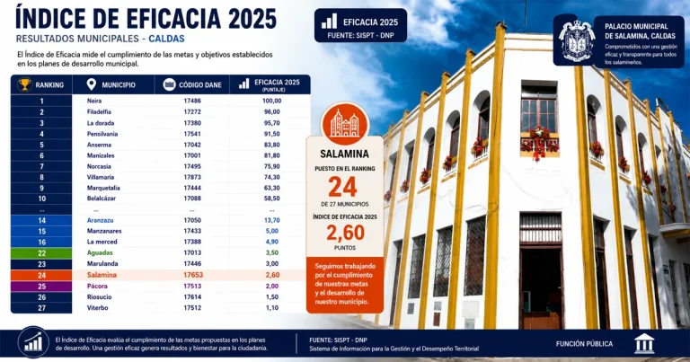 Salamina: el espejismo de las redes frente al fracaso de los resultados
