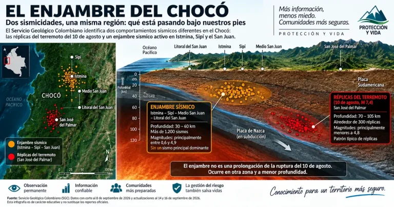 Bajo Istmina y Sipí tiembla otra historia: el enjambre sísmico del Chocó